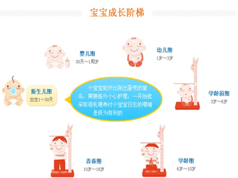 儿童心理护理课件.ppt_第3页