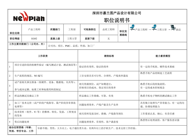 产品工程师职位说明书（设计公司）.doc_第1页