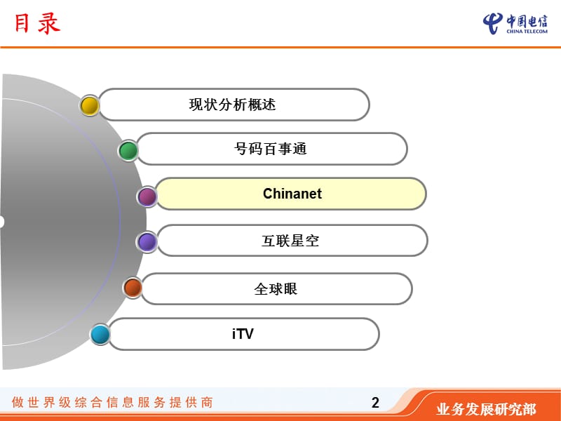 电信业务品牌梳理课件.ppt_第2页