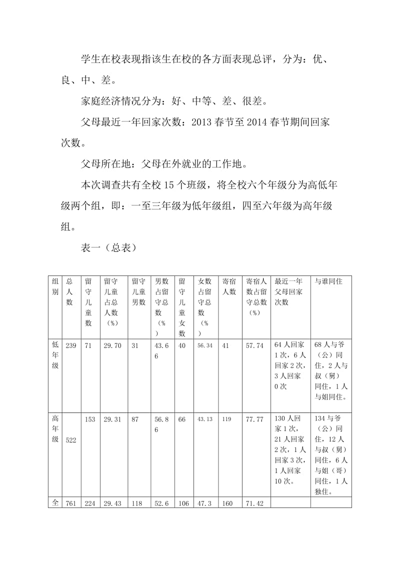 党的群众路线实践活动民情日记——学校留守儿童调查分析.doc_第2页