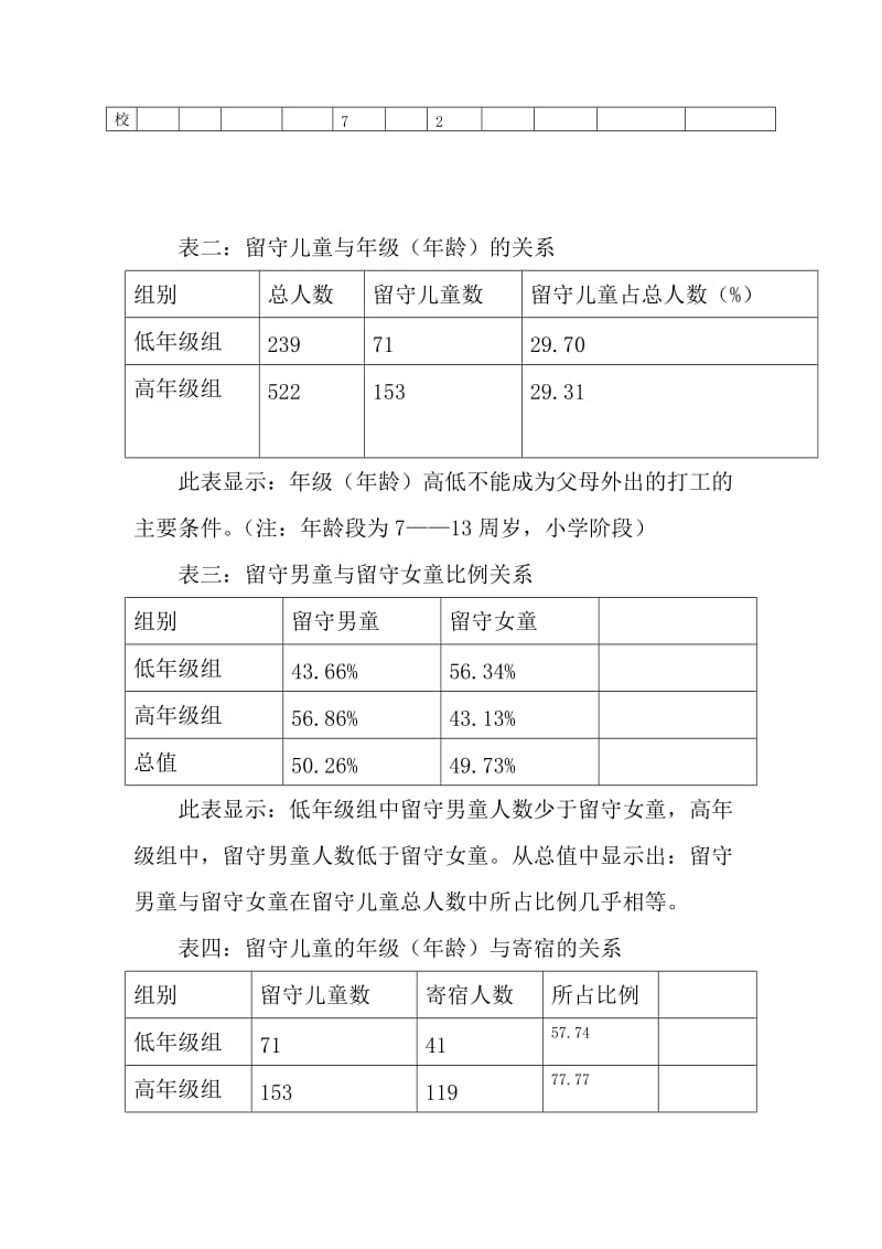 党的群众路线实践活动民情日记——学校留守儿童调查分析.doc_第3页