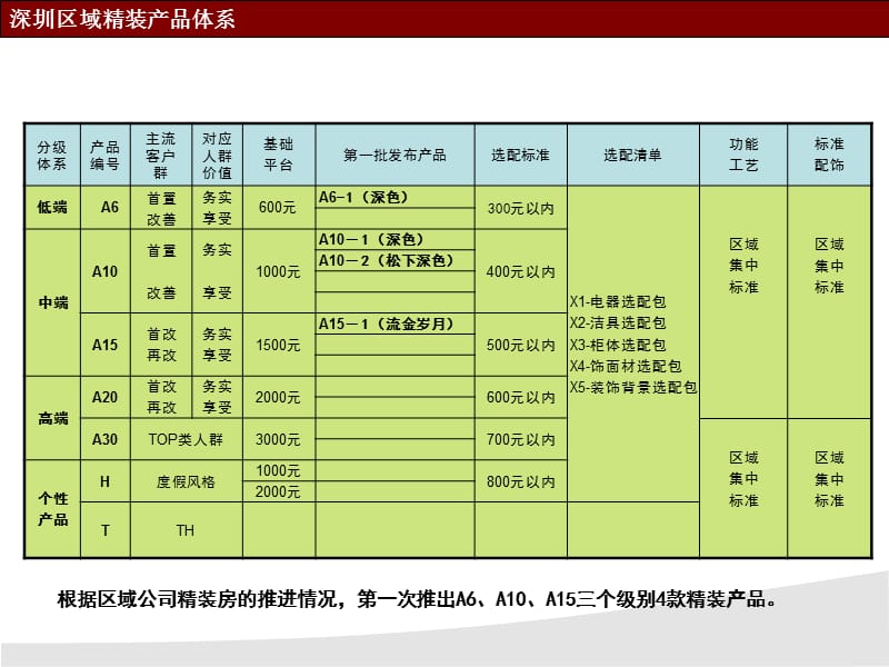 标准化精装产品推广细则课件.ppt_第3页