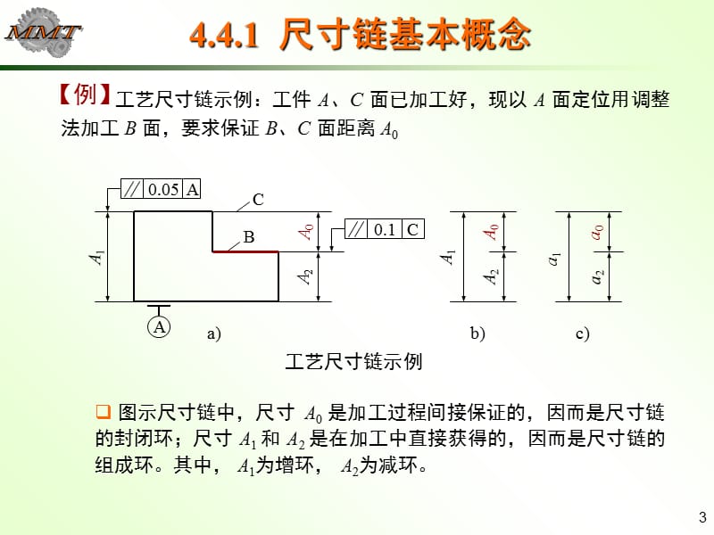 尺寸链设计与计算课件.ppt_第3页