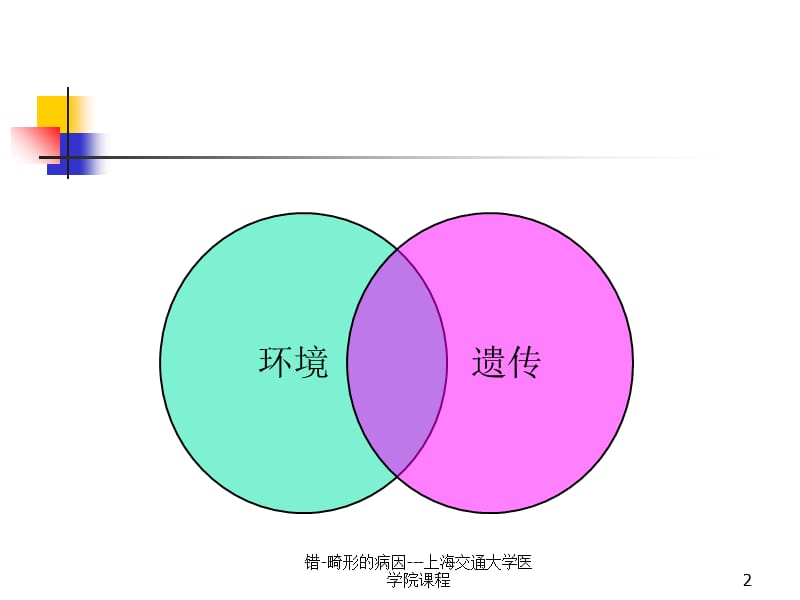 错-畸形的病因---上海交通大学医学院课程课件.ppt_第2页