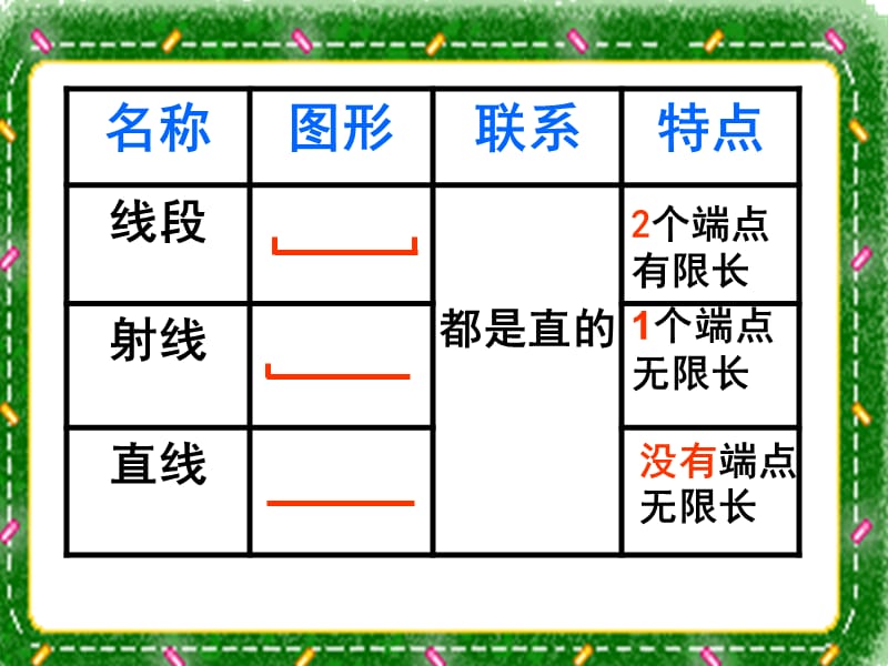 线与角(好）.ppt_第2页