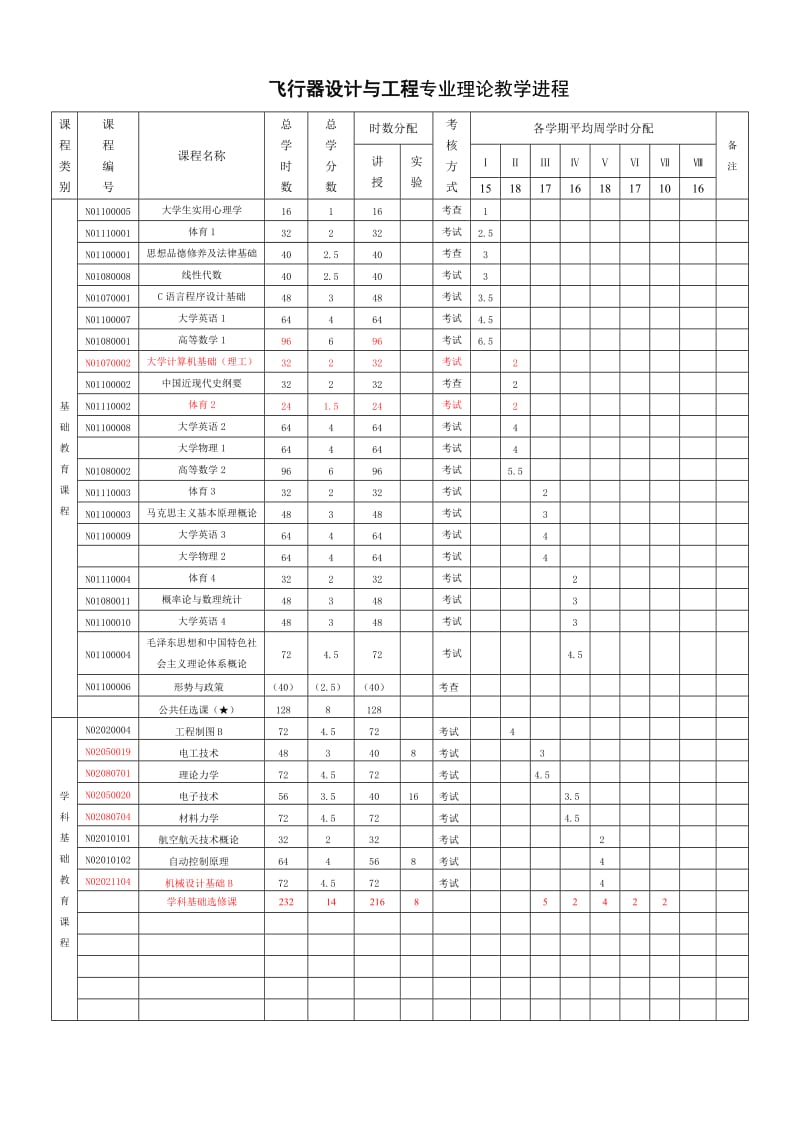 大学本科培养方案.doc_第3页