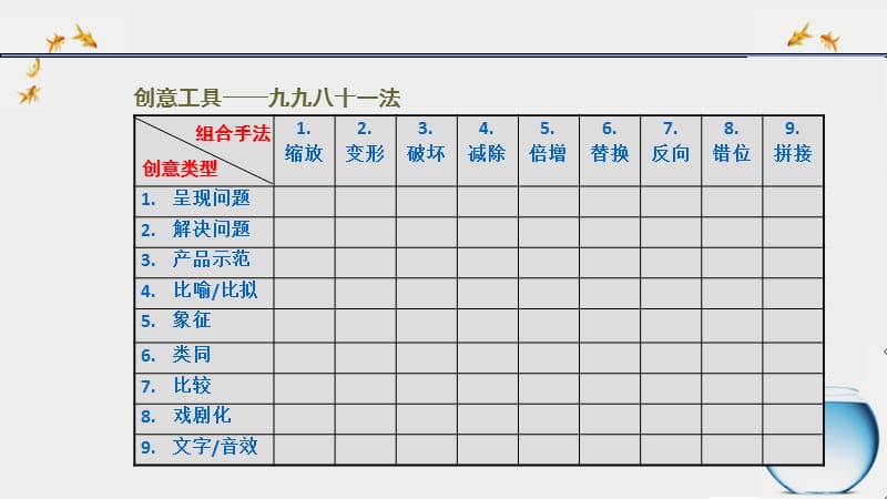 广告创意与表现方法论课件.ppt_第2页