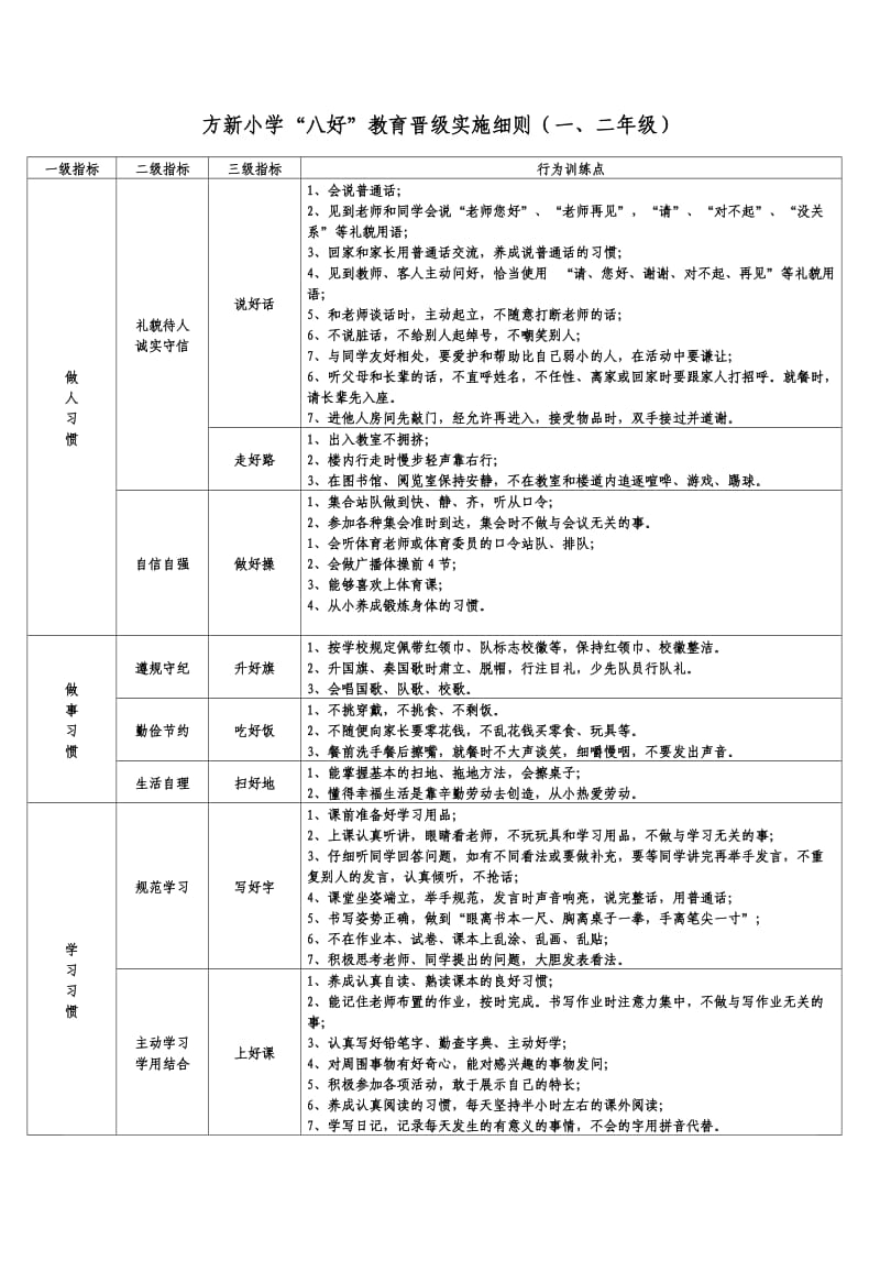 八好教育晋级实施细则1-2年级.doc_第1页