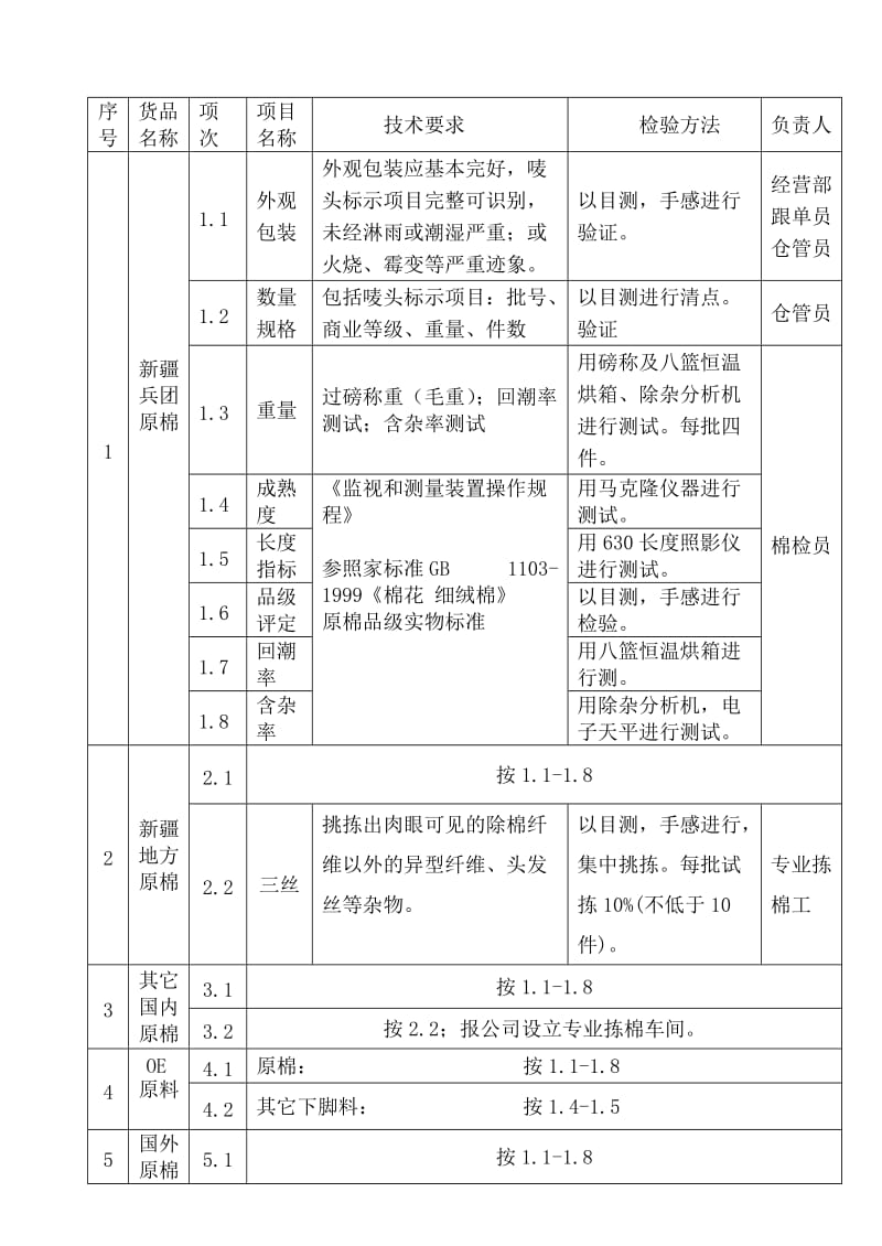 棉纺织企业原棉检验规范.doc_第2页