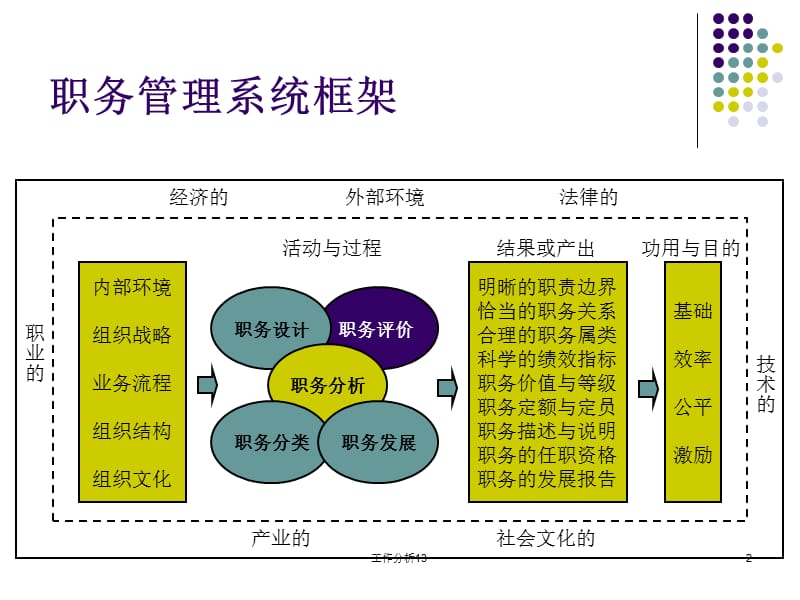 工作分析13课件.ppt_第2页