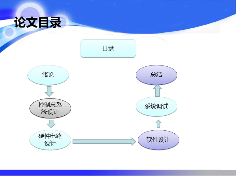 基于单片机的步进电机控制系统设计论文答辩课件.ppt_第2页