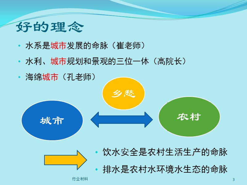 农村生活污水汇集与人工湿地处理[行业分析].ppt_第3页