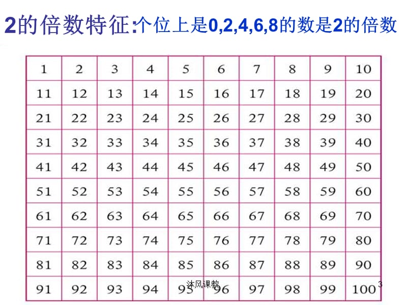 五年级数学2和5的倍数的特征（谷风校园）.pptx_第3页