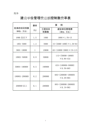 建设单位管理费总额控制数费率表.doc