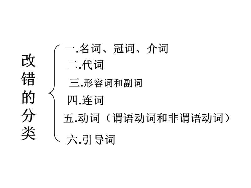 高考短文改错课件.ppt_第3页