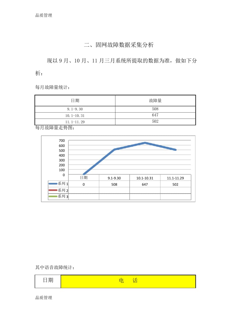 【品质管理资料】固网故障质量分析报告精品版.docx_第2页