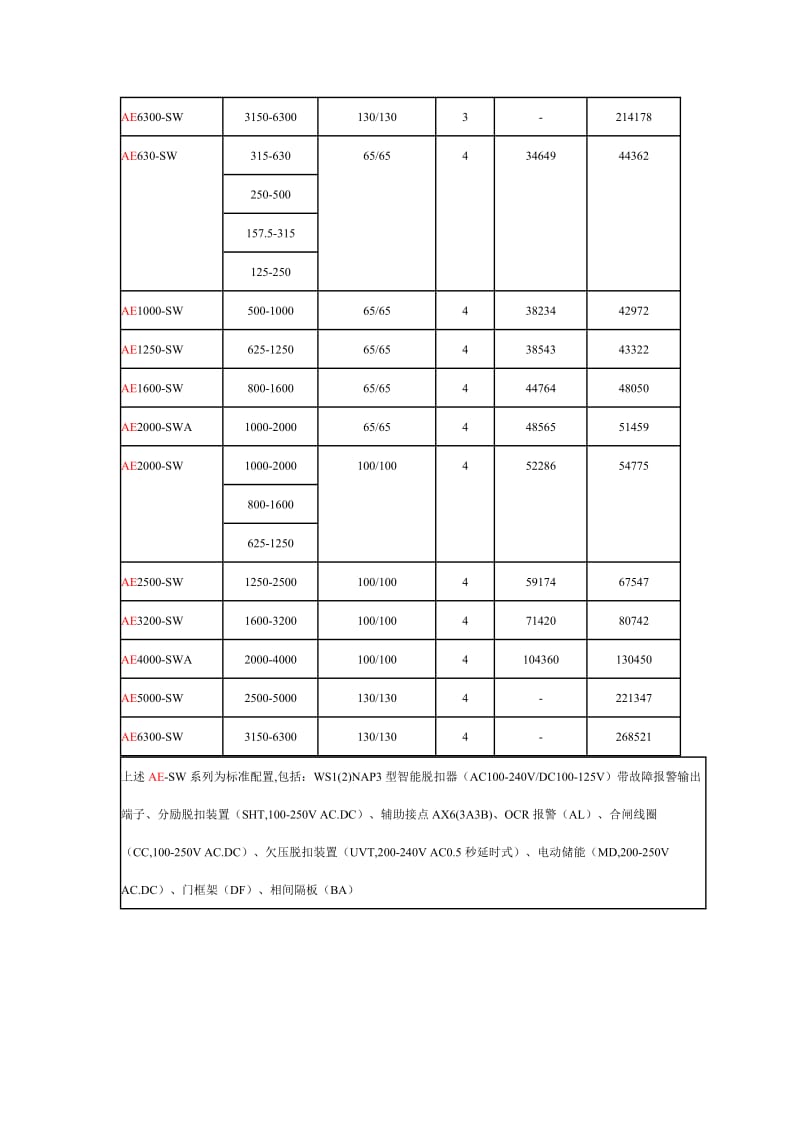 三菱空气断路器报价.doc_第2页