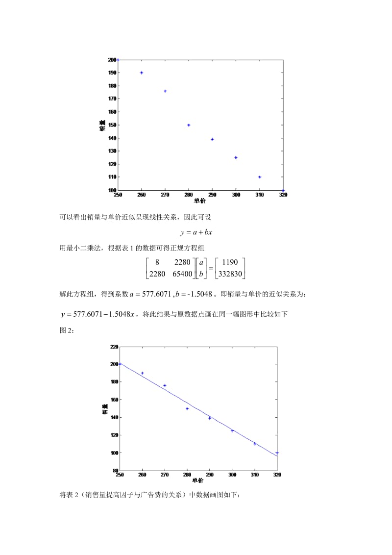 应用实例1 曲线拟合水泥价格.doc_第2页