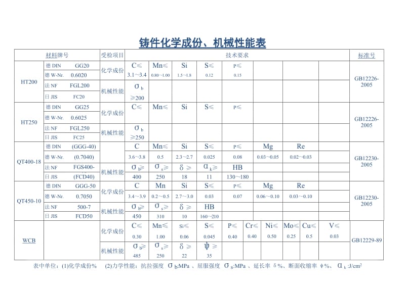 不锈钢原材料化学成份.doc_第2页