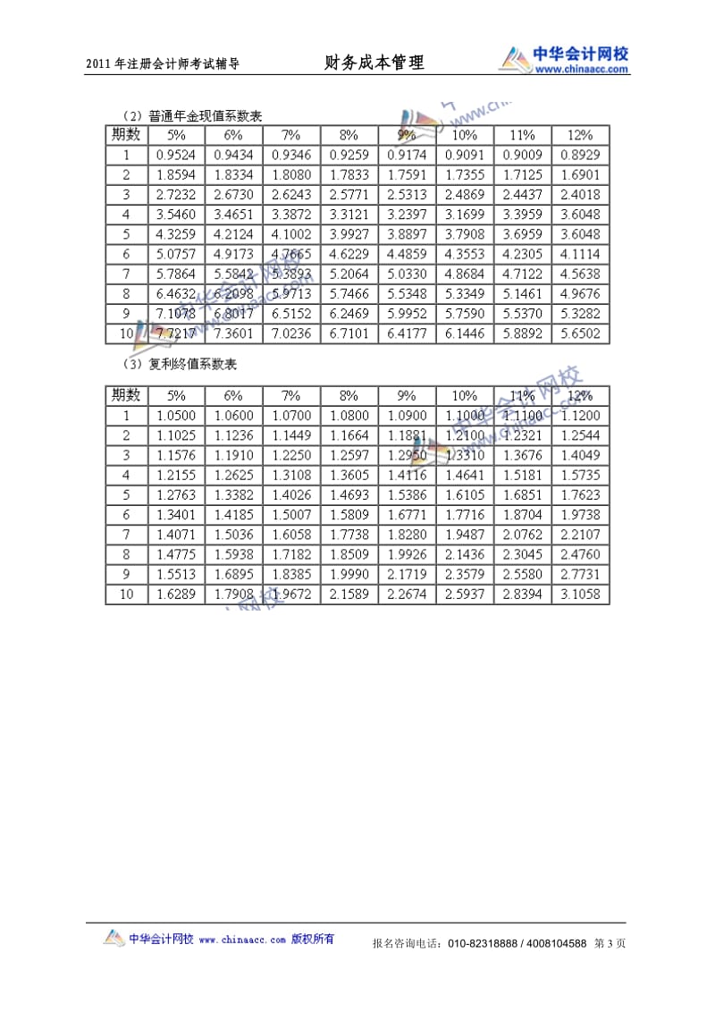 2011注册会计师考试-财务成本管理真题及答案.doc_第3页