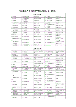 南京农业大学自然科学核心期刊目录（）.doc