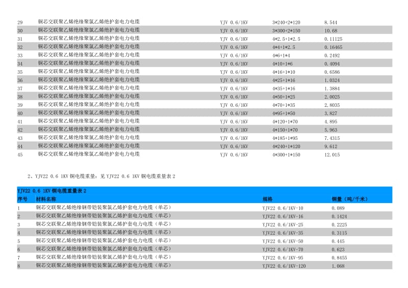 铜电缆重量及重量计算公式.doc_第2页