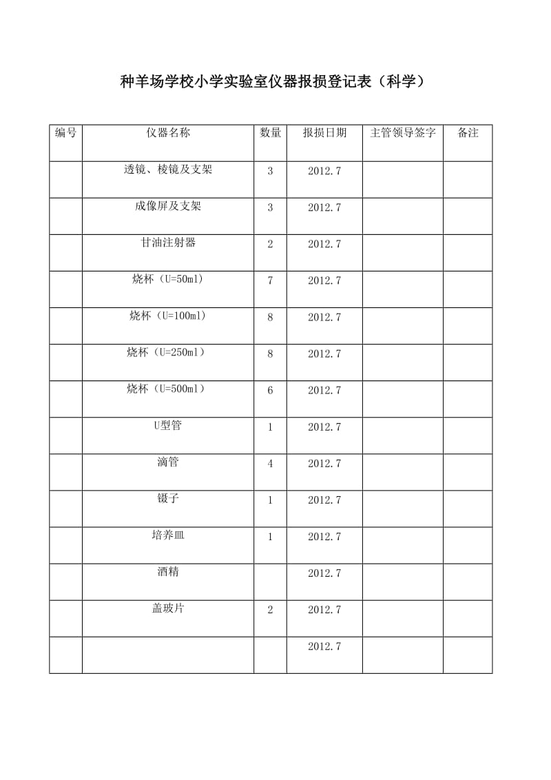 种羊场学校小学实验室仪器报损登记表.doc_第1页