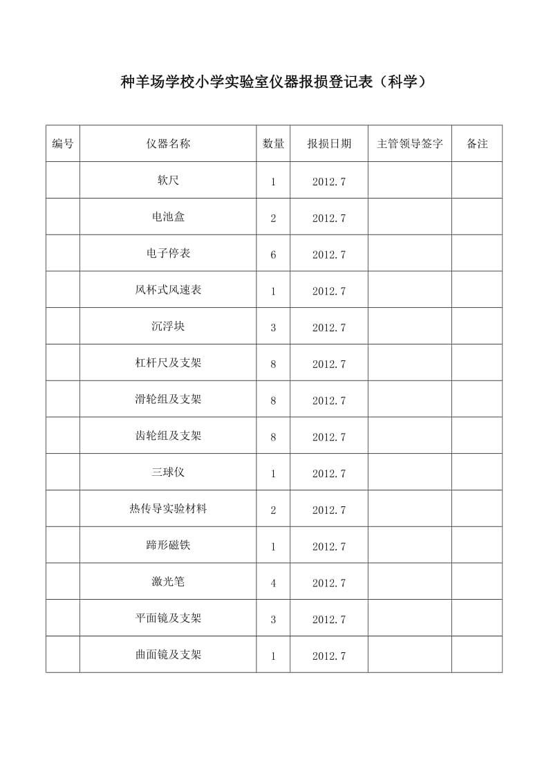 种羊场学校小学实验室仪器报损登记表.doc_第2页