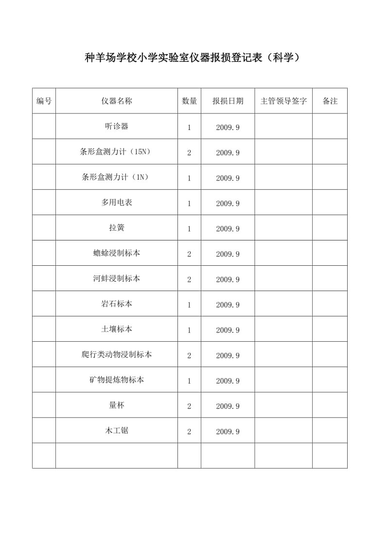 种羊场学校小学实验室仪器报损登记表.doc_第3页