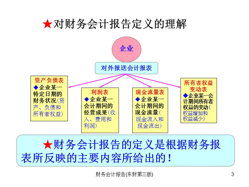 财务会计报告(东财第三版)课件.ppt_第3页