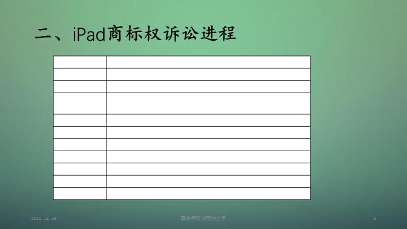 苹果与唯冠商标之争.ppt_第3页