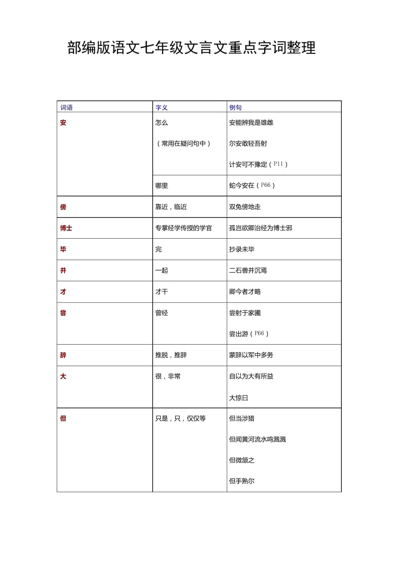 【优选】2020年度部编版语文七年级文言文重点字词整理.docx_第1页