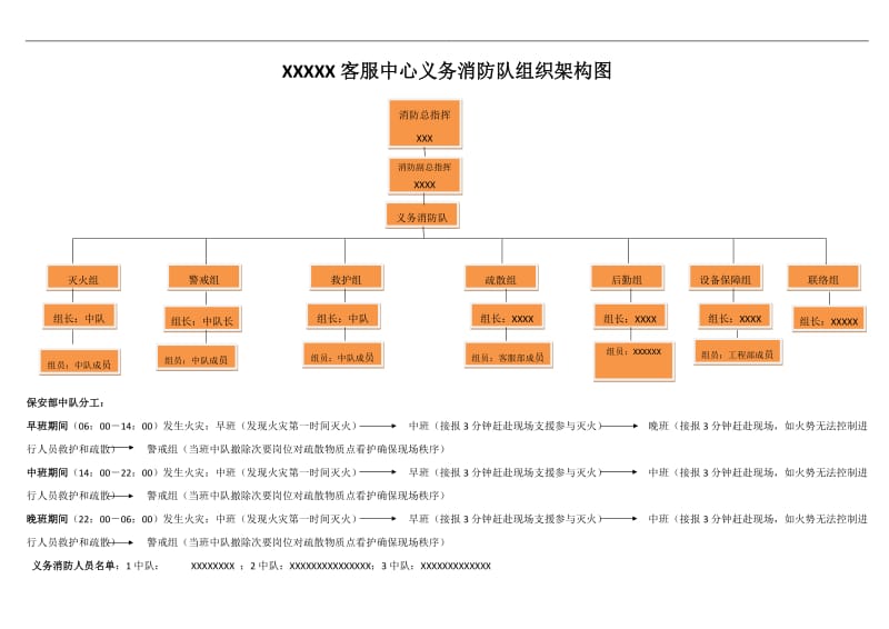 XXX客服中心义务消防队组织架构图.doc_第1页