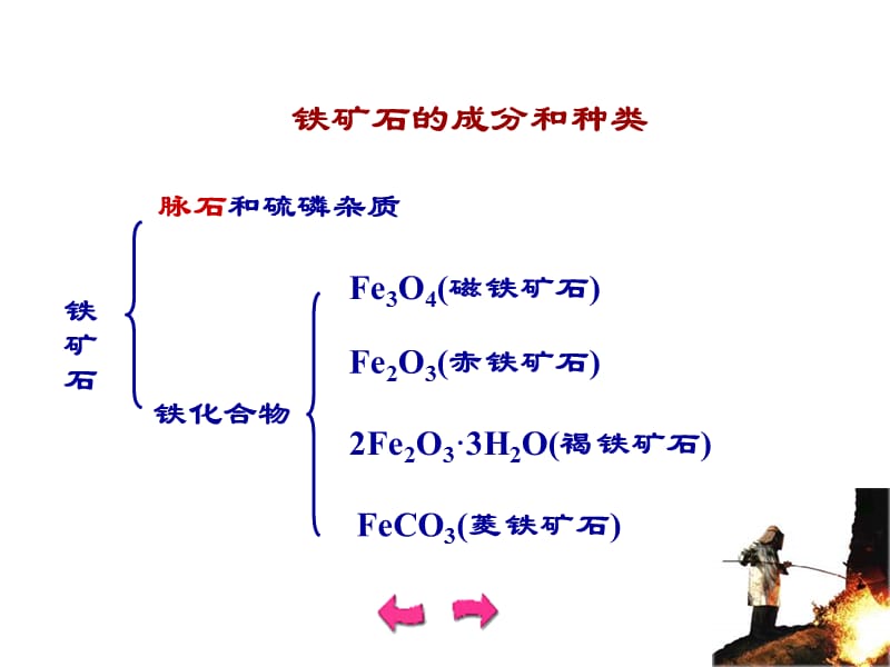 高一化学炼铁与炼钢课件.ppt_第3页