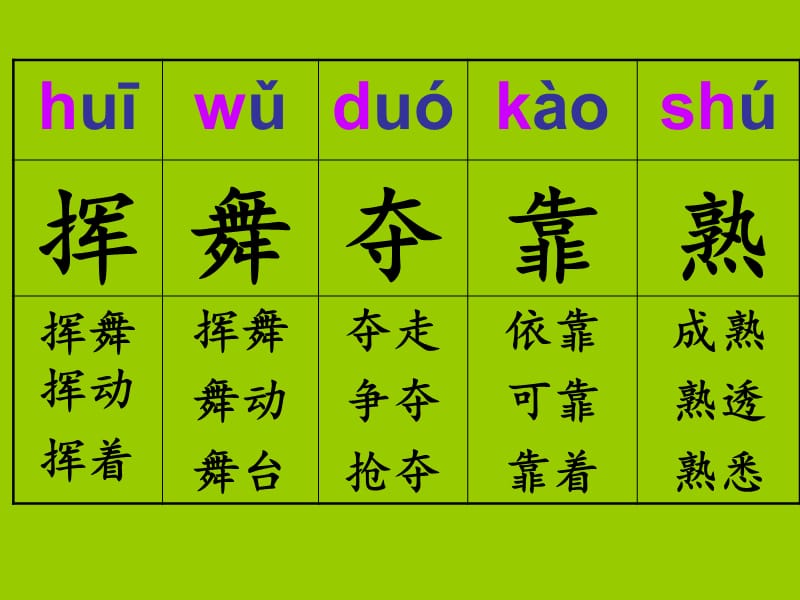 《剪枝的学问》生字教学.ppt_第2页