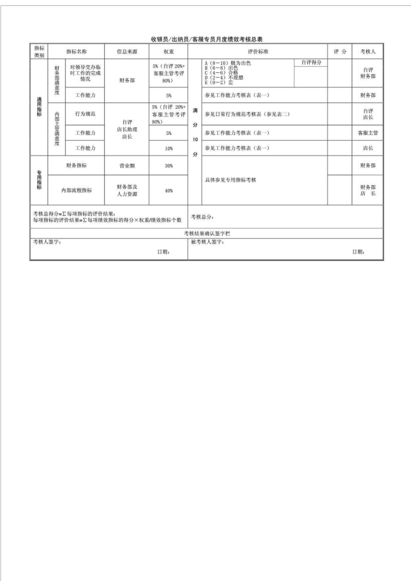 XX数码图文——XX店收银员出纳员客服专员绩效考核材料.doc_第2页