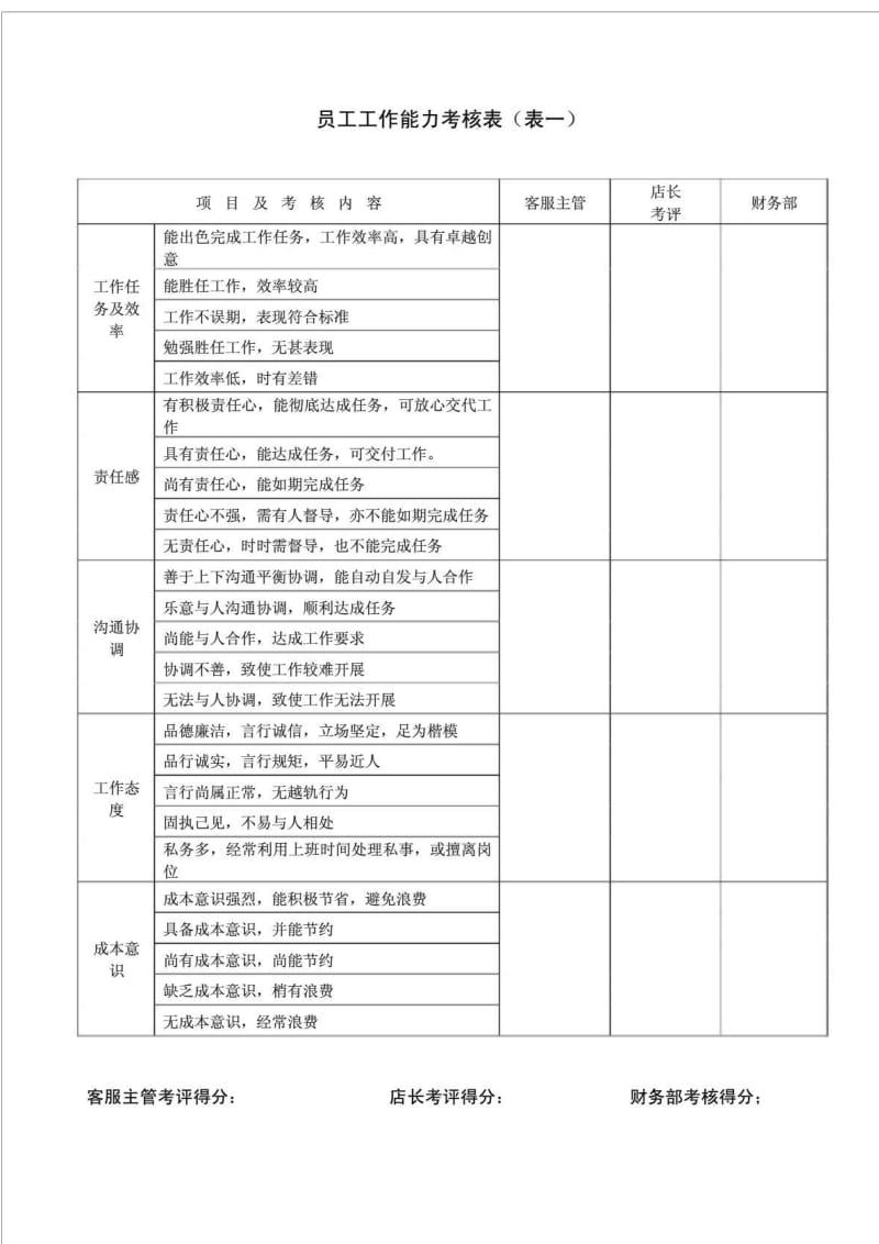 XX数码图文——XX店收银员出纳员客服专员绩效考核材料.doc_第3页