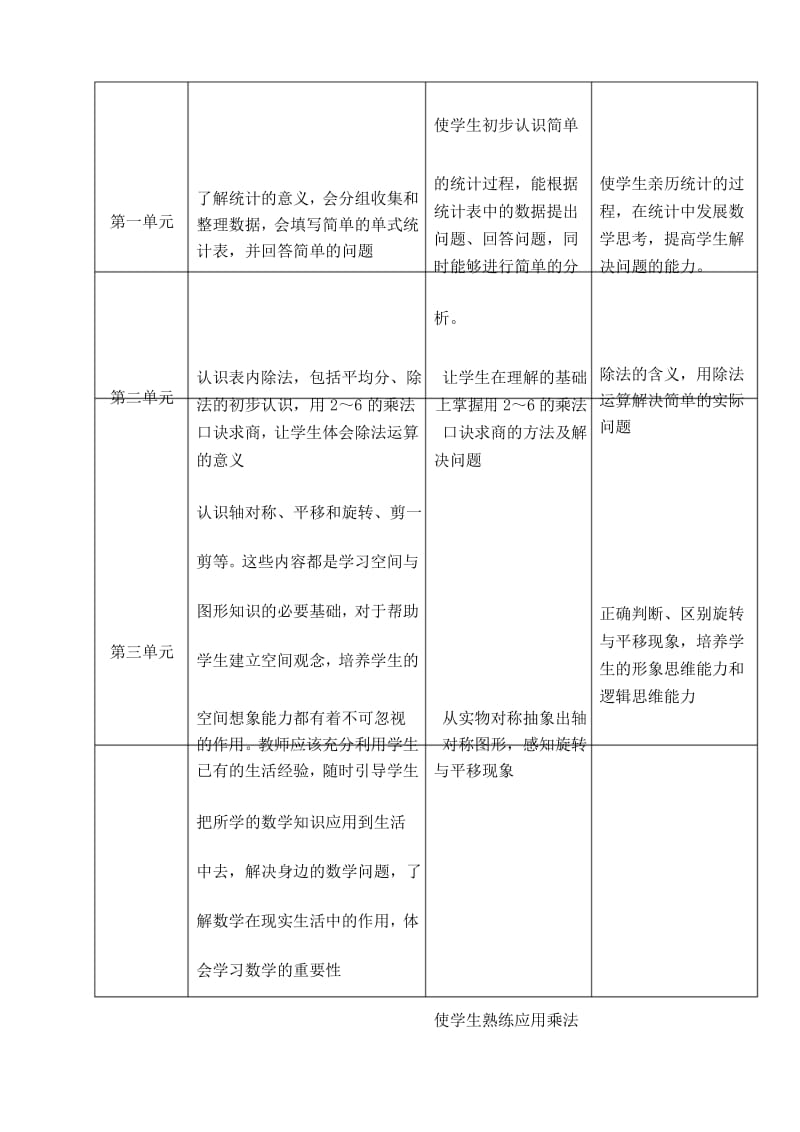 部编人教版二年级数学下册教学工作计划 13.docx_第3页