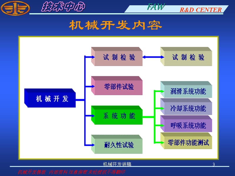 机械开发讲稿课件.ppt_第3页