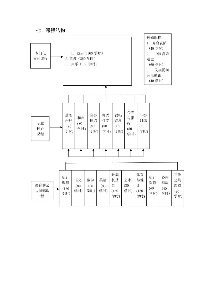 音乐专业实施性教学计划.docx_第2页