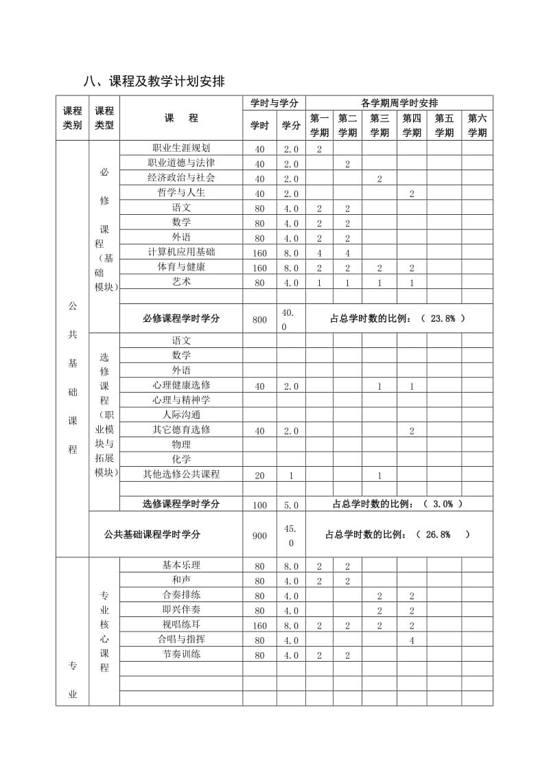 音乐专业实施性教学计划.docx_第3页