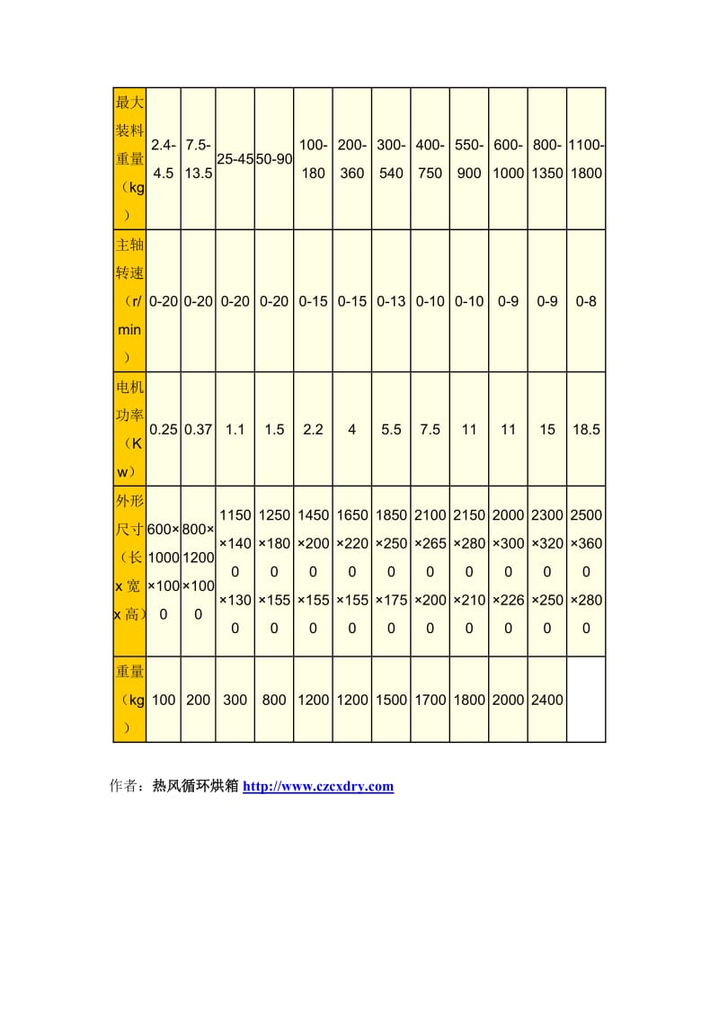 三维混合机工艺原理概述.doc_第2页