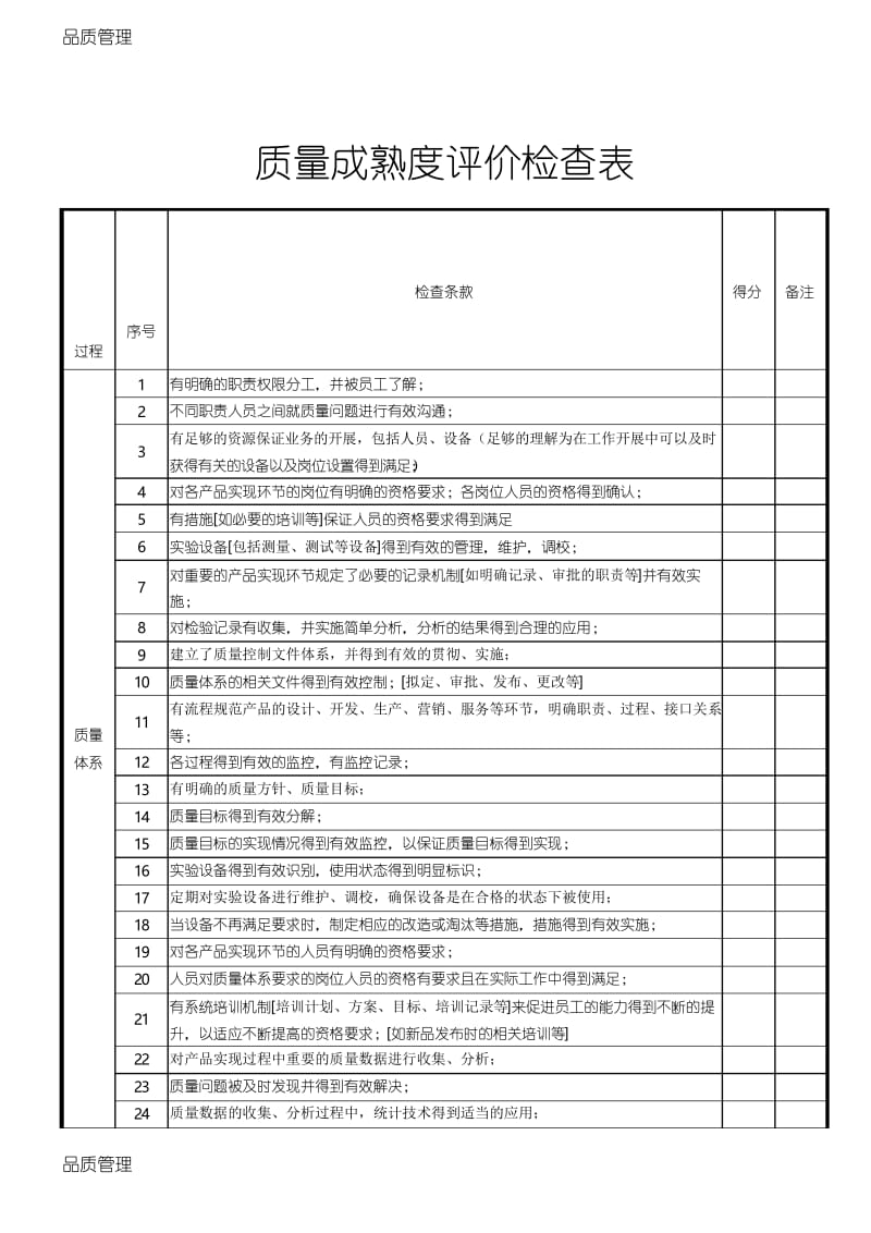 【品质管理资料】质量成熟度评价检查表精编版.docx_第1页