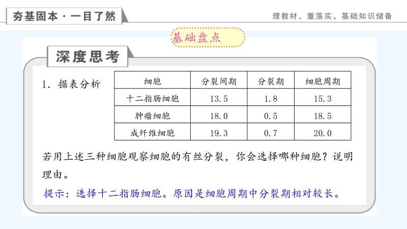 自主学习能力测评高生物一轮复习细胞的增殖.ppt_第3页