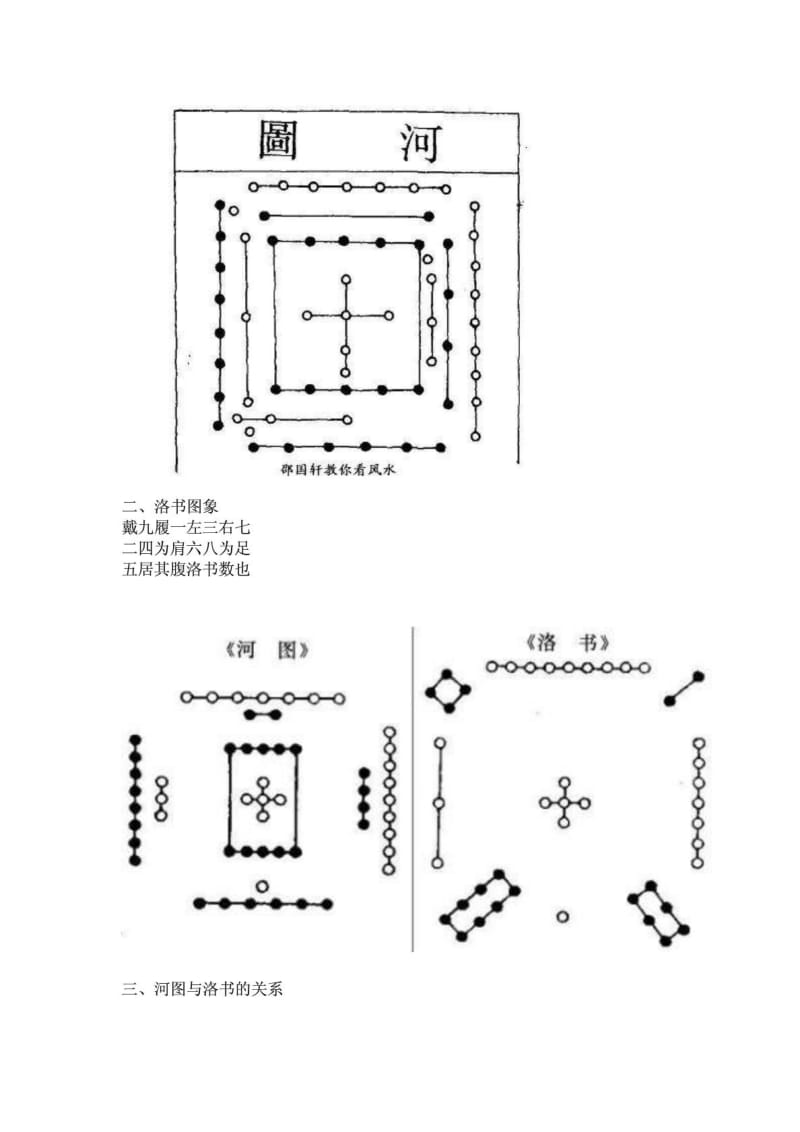 《风水学基础知识》：河图与洛书.doc_第2页