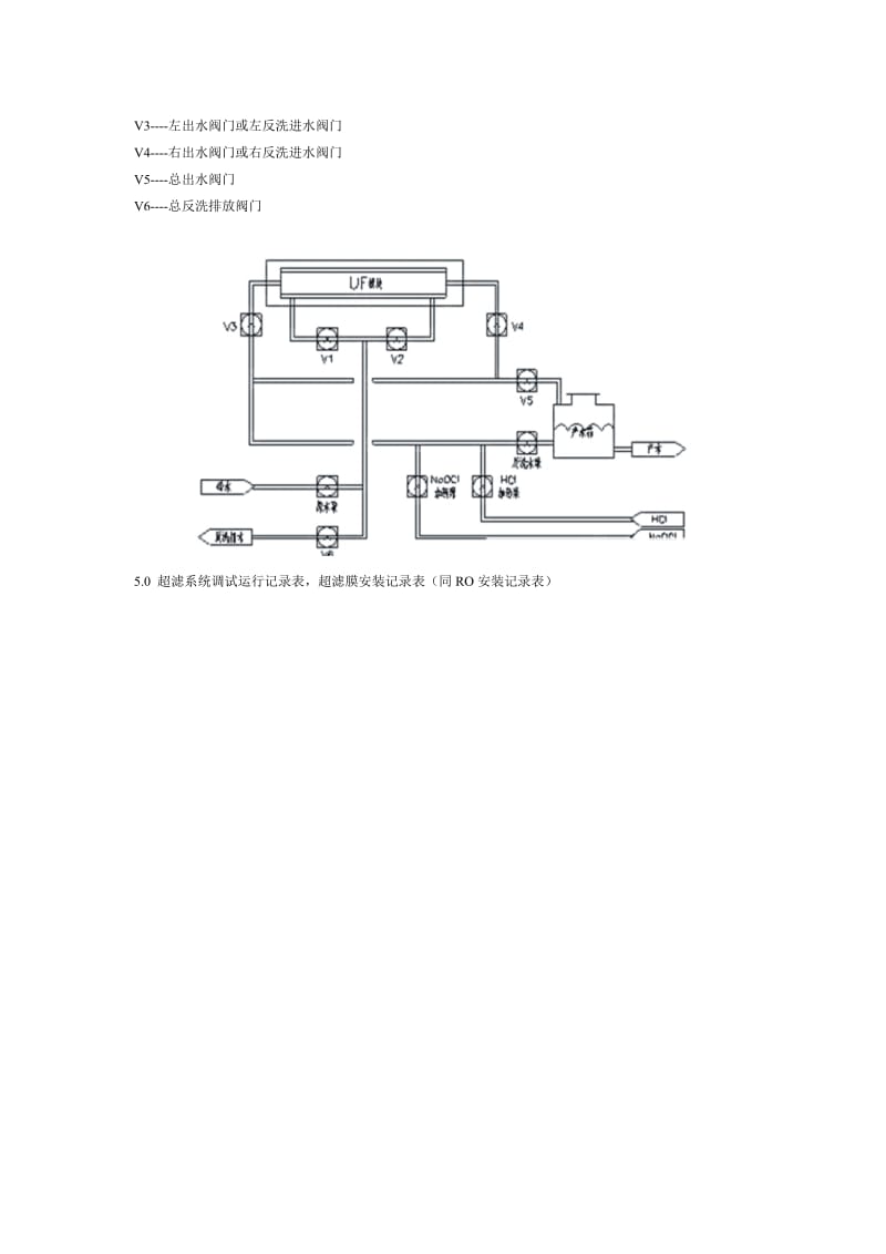 超滤调试.doc_第3页