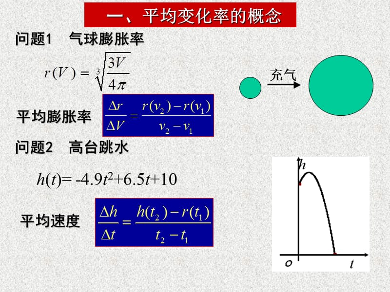 导数的意义1.ppt_第3页