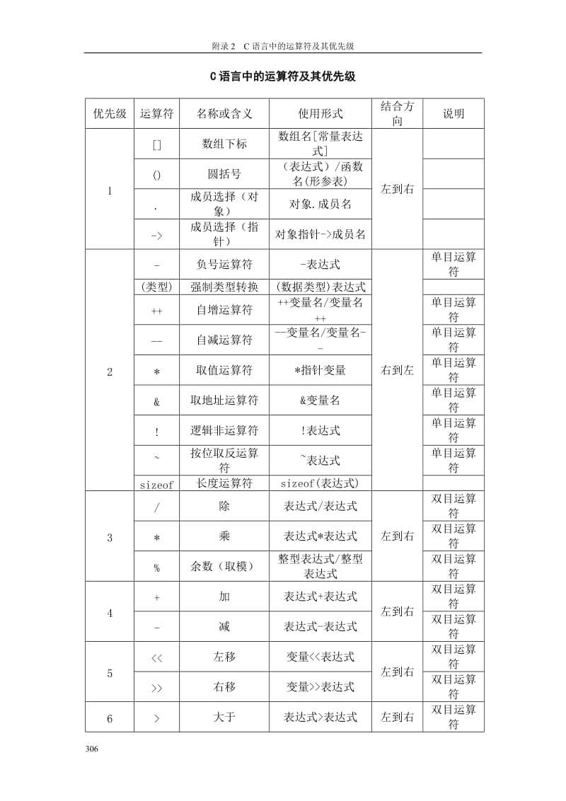 C语言运算符优先级.doc_第1页