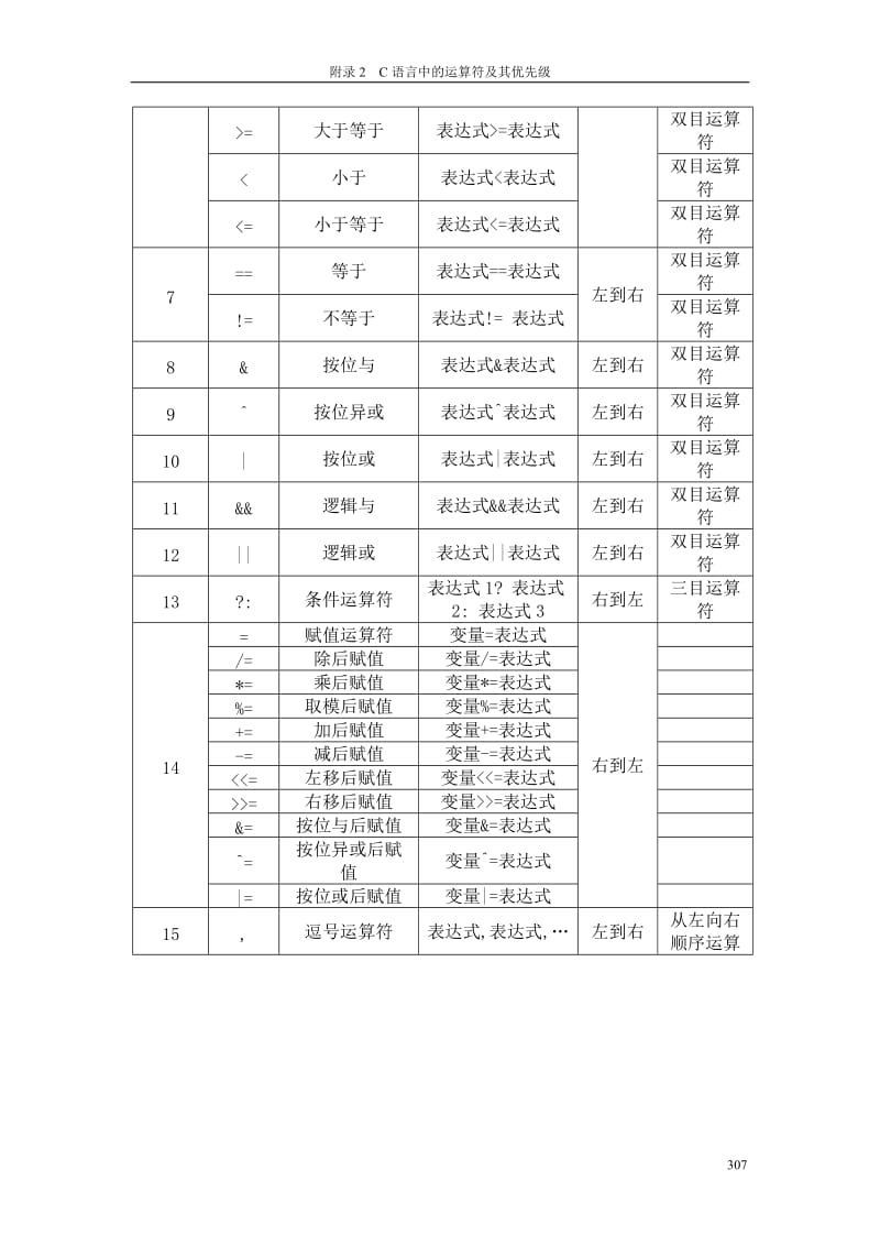 C语言运算符优先级.doc_第2页