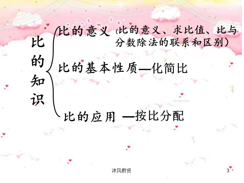 新人教版六年级上册数学第四单元比的整理和复习ppt（谷风校园）.ppt_第3页